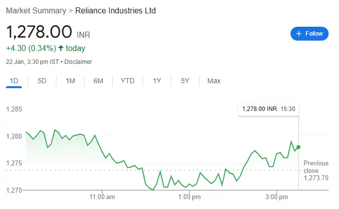 Reliance Industries Limited Today Share Price